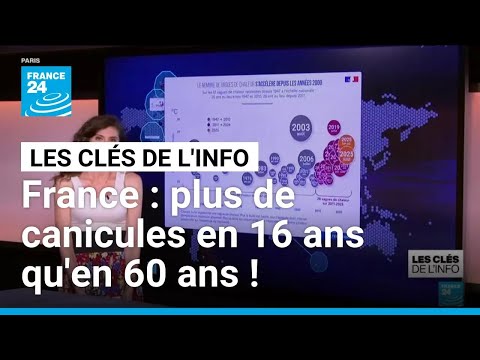 France : plus de canicules en 16 ans qu'en 60 ans ! &bull; FRANCE 24

Depuis plusieurs jours, la France suffoque : canicule pr&eacute;coce en mai, puis &agrave; nouveau en juin, les records de temp&eacute;ratures sont battus les uns apr&egrave;s les autres. Ce n'est pas nouveau mais le ph&eacute;nom&egrave;ne s'acc&eacute;l&egrave;re dangereusement.

#France #plus #canicules #ans #quen