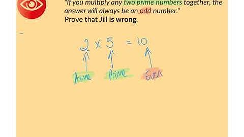 Disprove by Counterexample