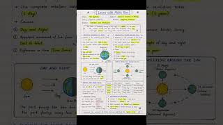 The Rotation and Revolution Explained in One Page | CSS General Science Notes