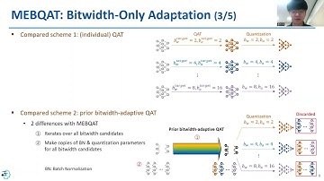[ECCV 2022] Bithwdith-Adaptive Quantization-Aware Neural Network Training: A Meta-Learning Approach