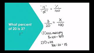 How to Find Missing Percent, Base or Amount