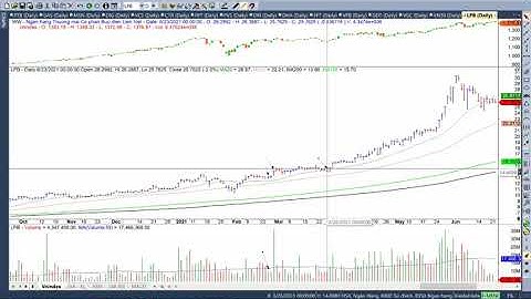 6 Test For Supply Bar VSA   Test Cung   Phân Tích Kỹ Thuật VSA