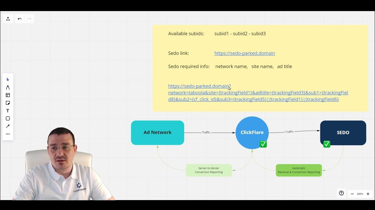How to Integrate Sedo to ClickFlare - YouTube