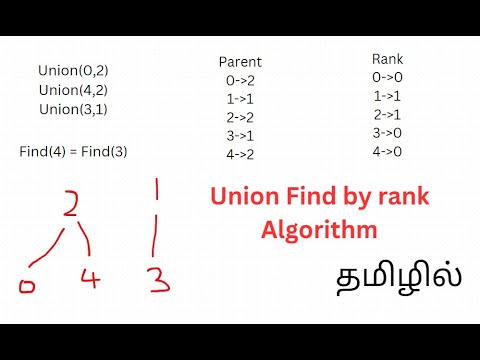 Union Find by Rank algorithm explanation and code in tamil - YouTube