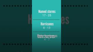 2024'S Hurricane Season Expected To Be 'Extraordinary,' Says Noaa #Shorts