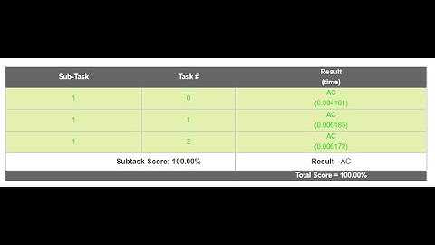 January long 2022 II, Division 3 1 TCS Examination solution codechef