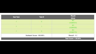 January long 2022 II, Division 3 1 TCS Examination solution codechef