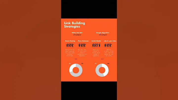 Basics of SEO - Digital Marketing - Link Building - Short Video Series