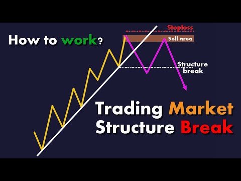 Trading Market Structure Break #ChartPatterns  | Stock | Market | Forex | crypto | Trading  #Shorts