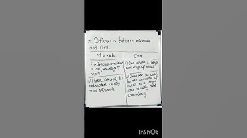 Differences between minerals and Ores