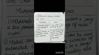 Differences between minerals and Ores