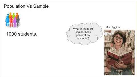 GCSE Maths: Population Vs Sample