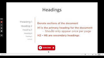 HTML Fundamentals | Displaying Text - Module 2 |  Headings & Block vs. Inline Elements Part 1