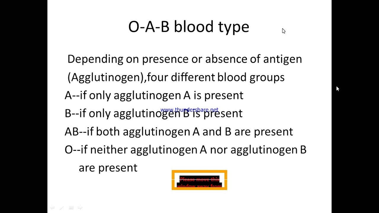 ABO BLOOD GROUP SYSTEM  (PHYSIOLOGY)