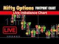 LIVE Trading Nifty & Banknifty Order flow Analysis #livetrading #nifty #banknifty #orderflow