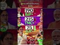 #election