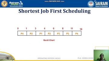 LECTURE VIDEO 18CS43 MODULE2 PROCESS SCHEDULING2
