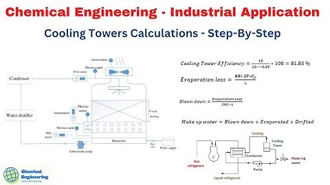 COOLING TOWER CALCULATIONS: STEP BY STEP GUIDE! INDUSTRIAL APPLICATION
