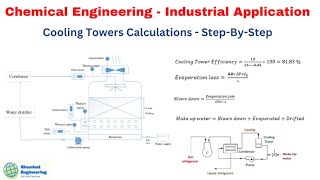 COOLING TOWER CALCULATIONS: STEP BY STEP GUIDE! INDUSTRIAL APPLICATION screenshot 4
