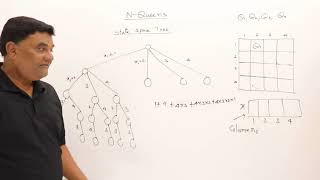 59. N Queens Problem using Backtracking