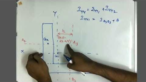 EST 100|KTU|Engineering mechanics|Moment of inertia numericals|Different axes|Module 3