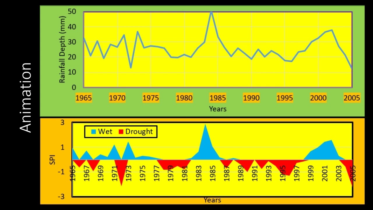 Automatic Generation of Drought Index “Standard Precipitation Index” (SPI): Spreadsheet