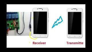 CE023 DC 12V DTMF Phone Voice Decoder Control Momentary Toggle Latch Delay Timer Multifunction Relay