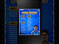 BCCI Central contract updated 🤔 | Team INDIA players 2026 Central contract