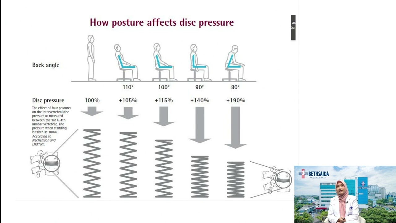 Back angle. Posture перевод. Sitting перевод. How to measure Spinal Opening Pressure. Physical postures перевод.