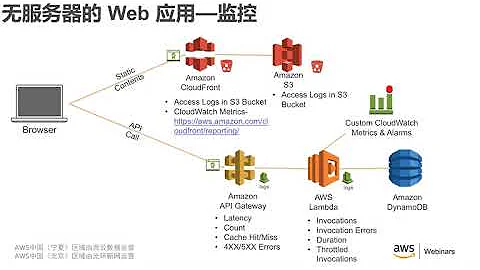让 Serverless 架构无处不在 - 天天要闻