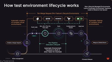 GitLab for Embedded Showcase Demo Walkthrough