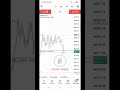 TODAY'S LONDON TRADING SESSION | FOREX TRADING