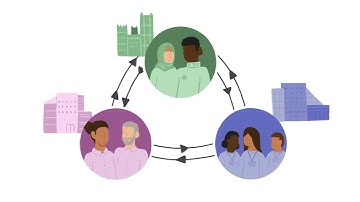 Understanding Knowledge Mobilisation