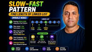 Slow-Fast Pattern - Find middle node of LinkedList(middle Node)