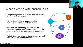 Moving Beyond Probabilities: Memory as World Modelling