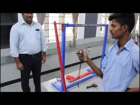 Finding time period in a compound pendulum