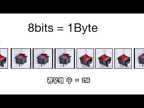 The meanning of bit,Byte,KB,MB,GB,TB.