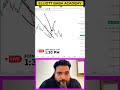 Trading Reversal | Elliott Wave Theory | #elliottbaba #trading