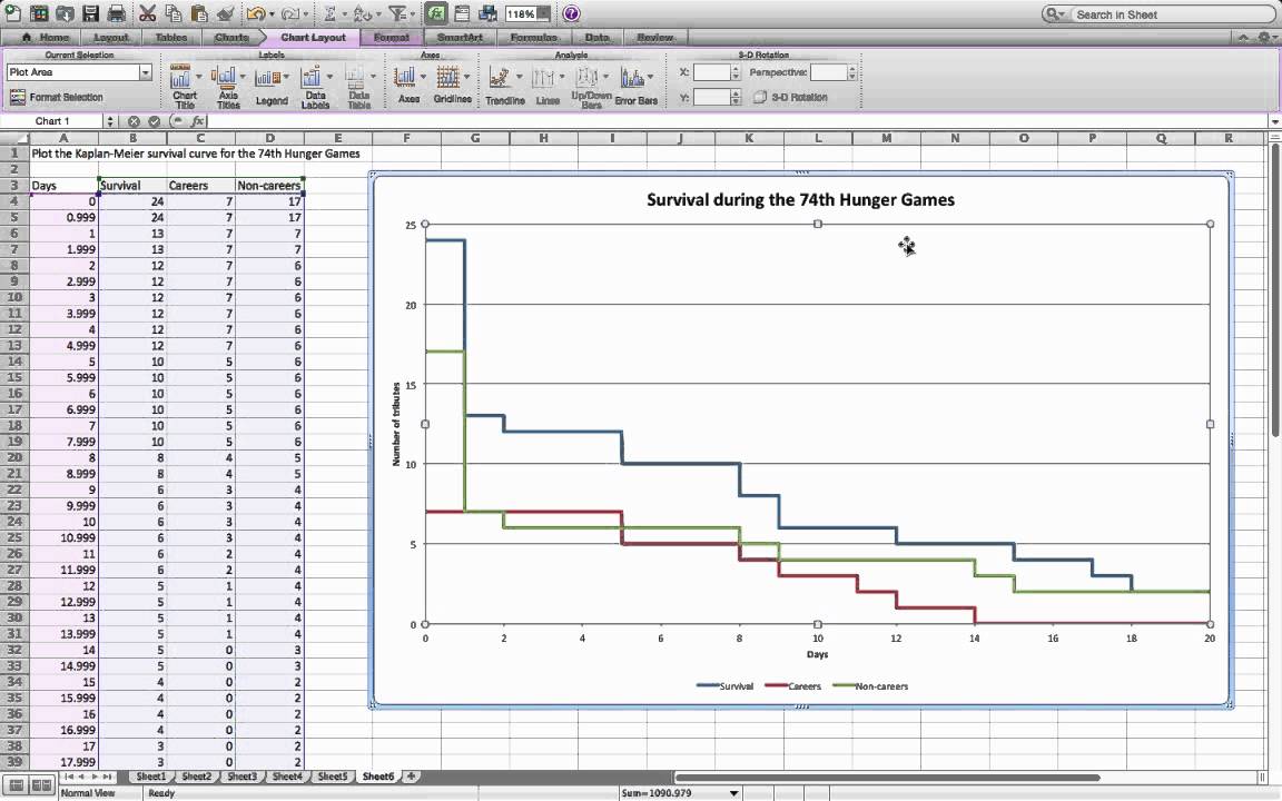 Survival Curve Excel Gantt Chart Today Line