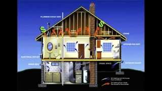 American Hybrid Homes 1888280-7275 How It Works