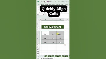 Cell Alignment Shortcuts in Excel