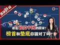谁是全球最爱中国的国家？榜首和垫底，你能猜对吗？爱与不爱之间，隔着中国的一条红线！#环球叶问