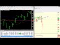 Trade FOREX like an EXPERT! Intraday Trading