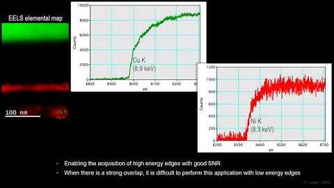 Mapping Very High Energy Edges with the GIF Quantum K2 System 2