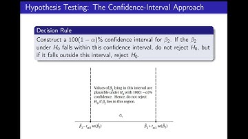 3.3. Two-Variable Regression: Hypothesis testing