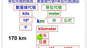 符号的读法 Youtube