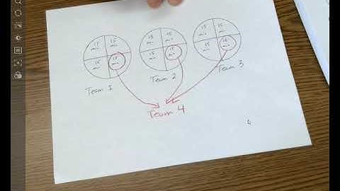 Unit 3 Module 1, Session 2  Fair Shares Pt  2 1