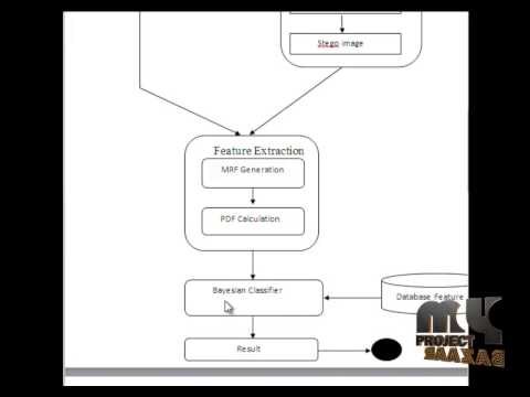 Final Year Projects | JPEG Image Steganalysis Using Multivariate PDF