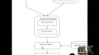 Final Year Projects | JPEG Image Steganalysis Using Multivariate PDF