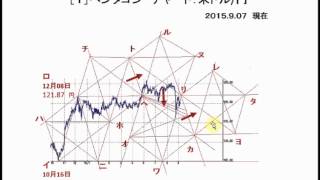 Web seminar 20150907-1